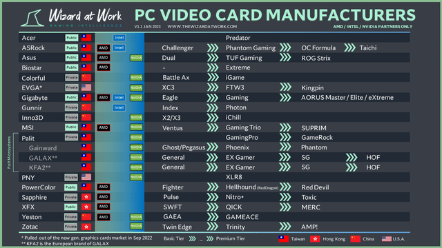 Sourcing Best Video Card Manufacturer from China: The Ultimate Guide 2026