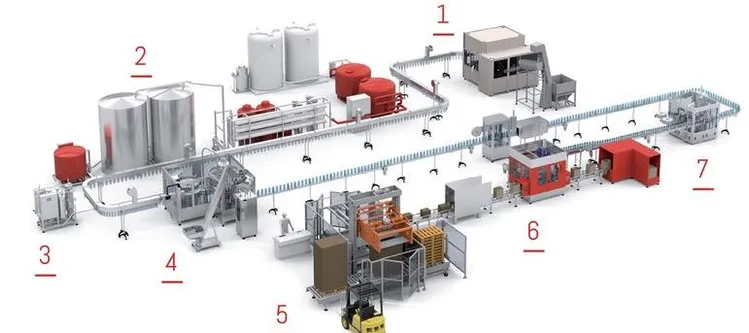 beverage manufacturers