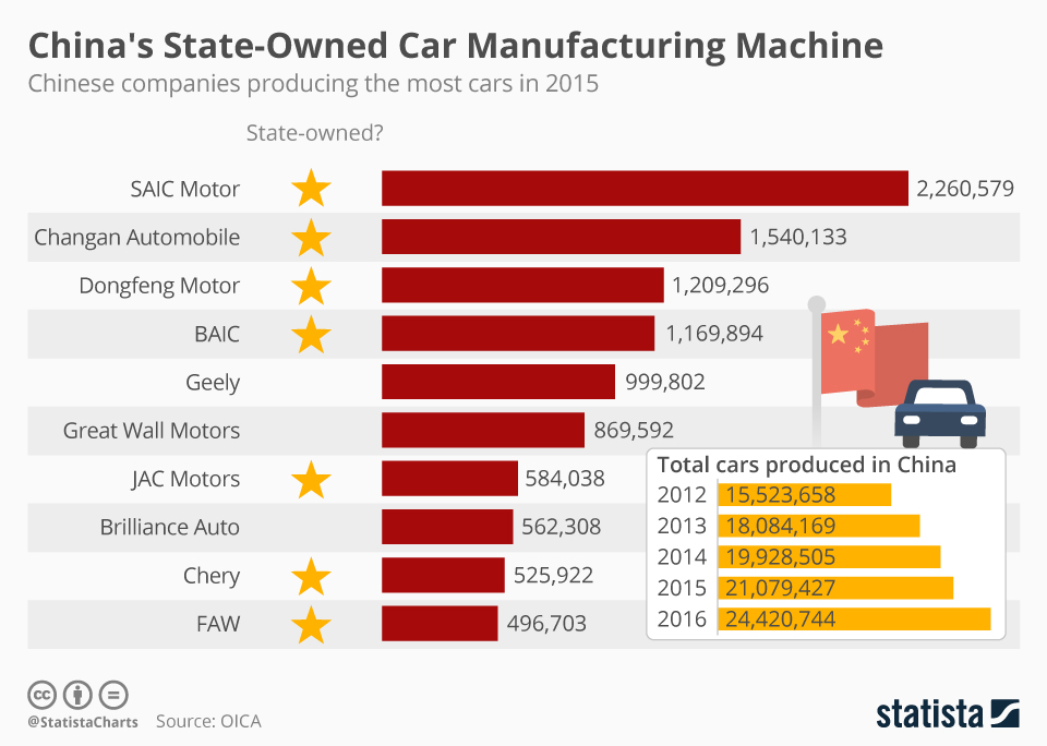 biggest auto manufacturers in the world