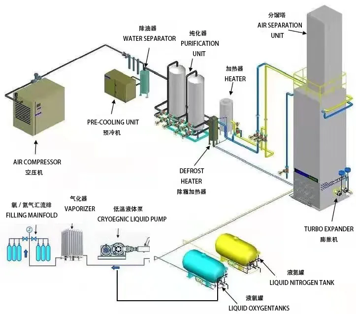 Sourcing Liquid Nitrogen Supplier from China: The Ultimate Guide 2026