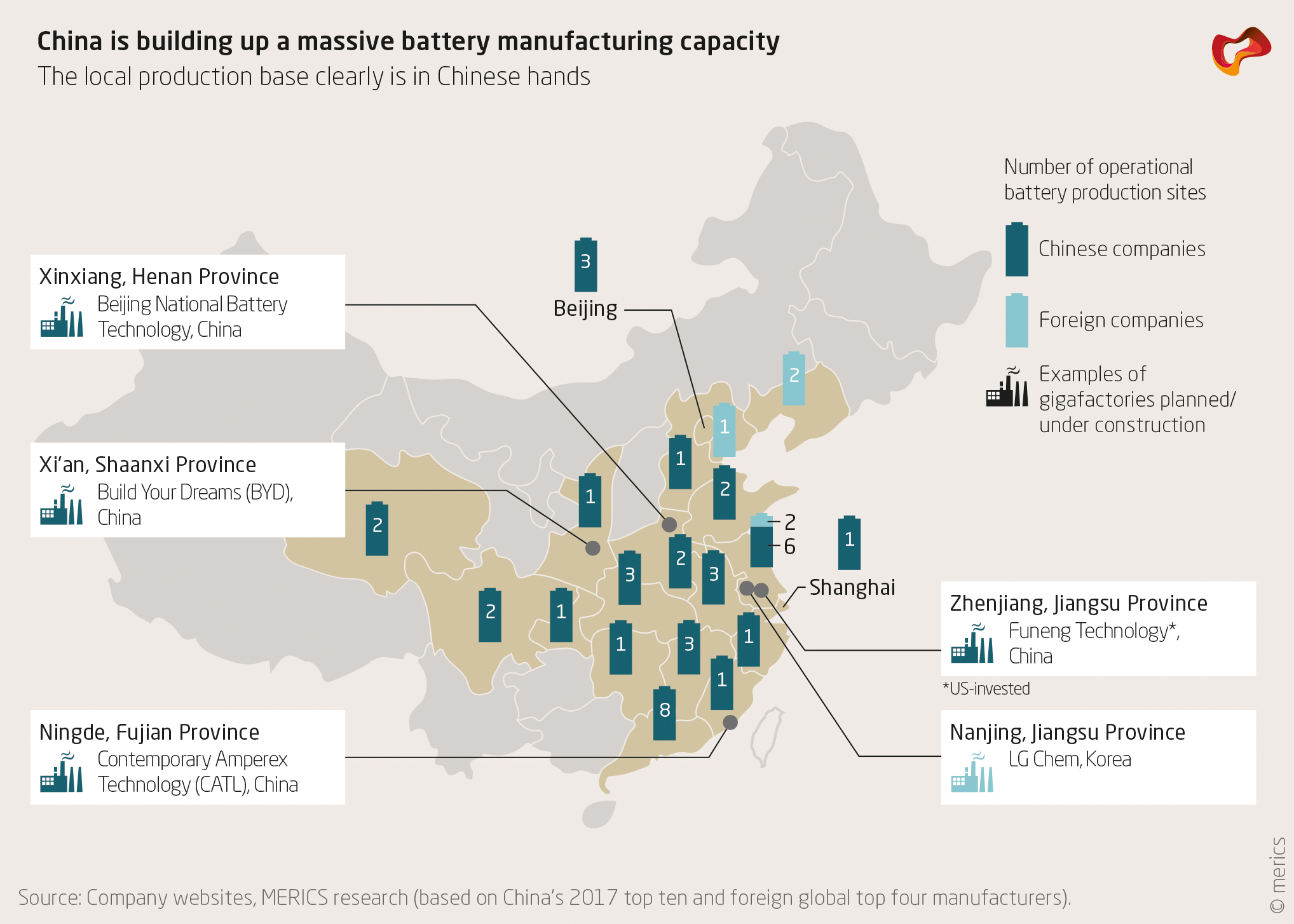 biggest battery manufacturers