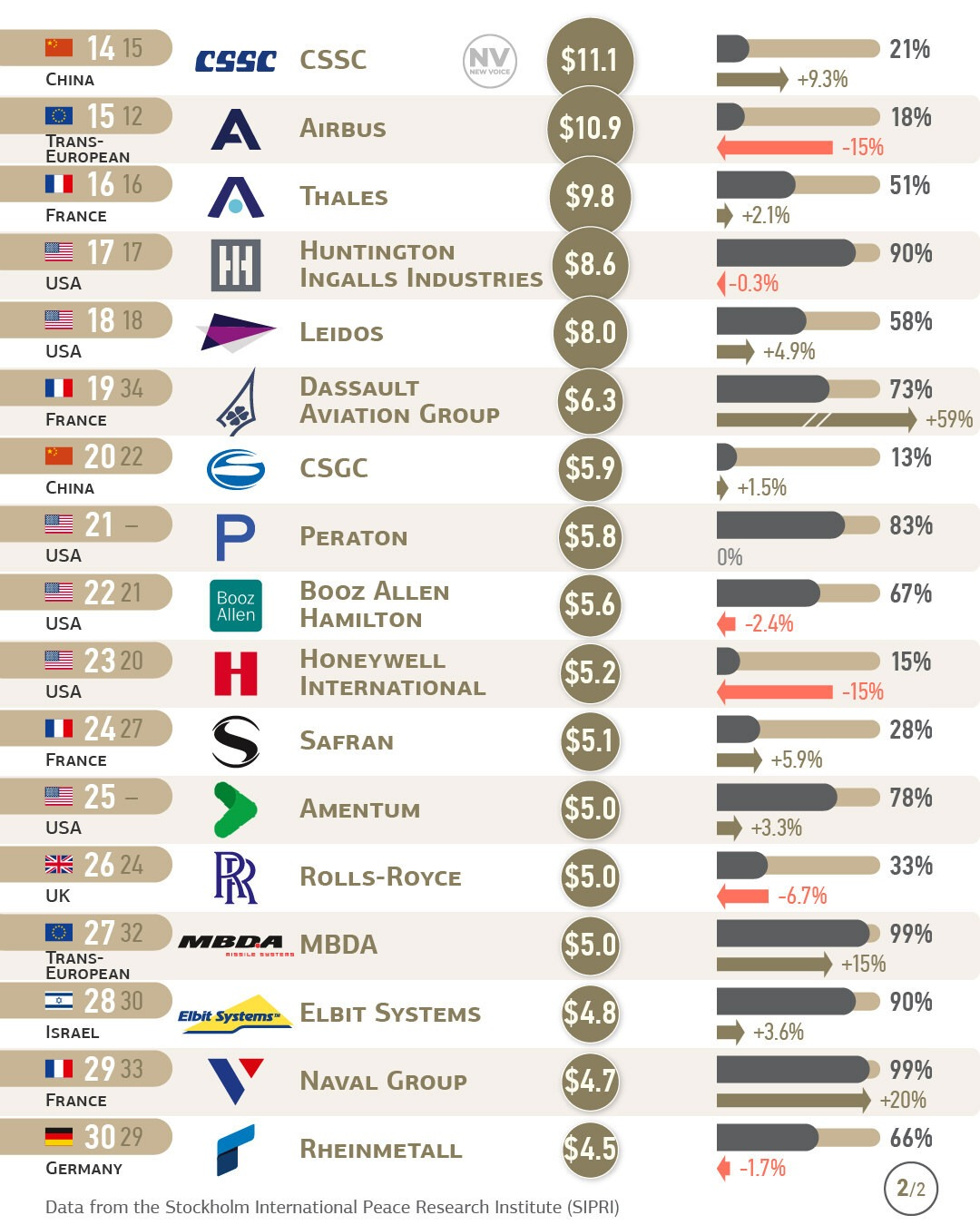 biggest gun manufacturers