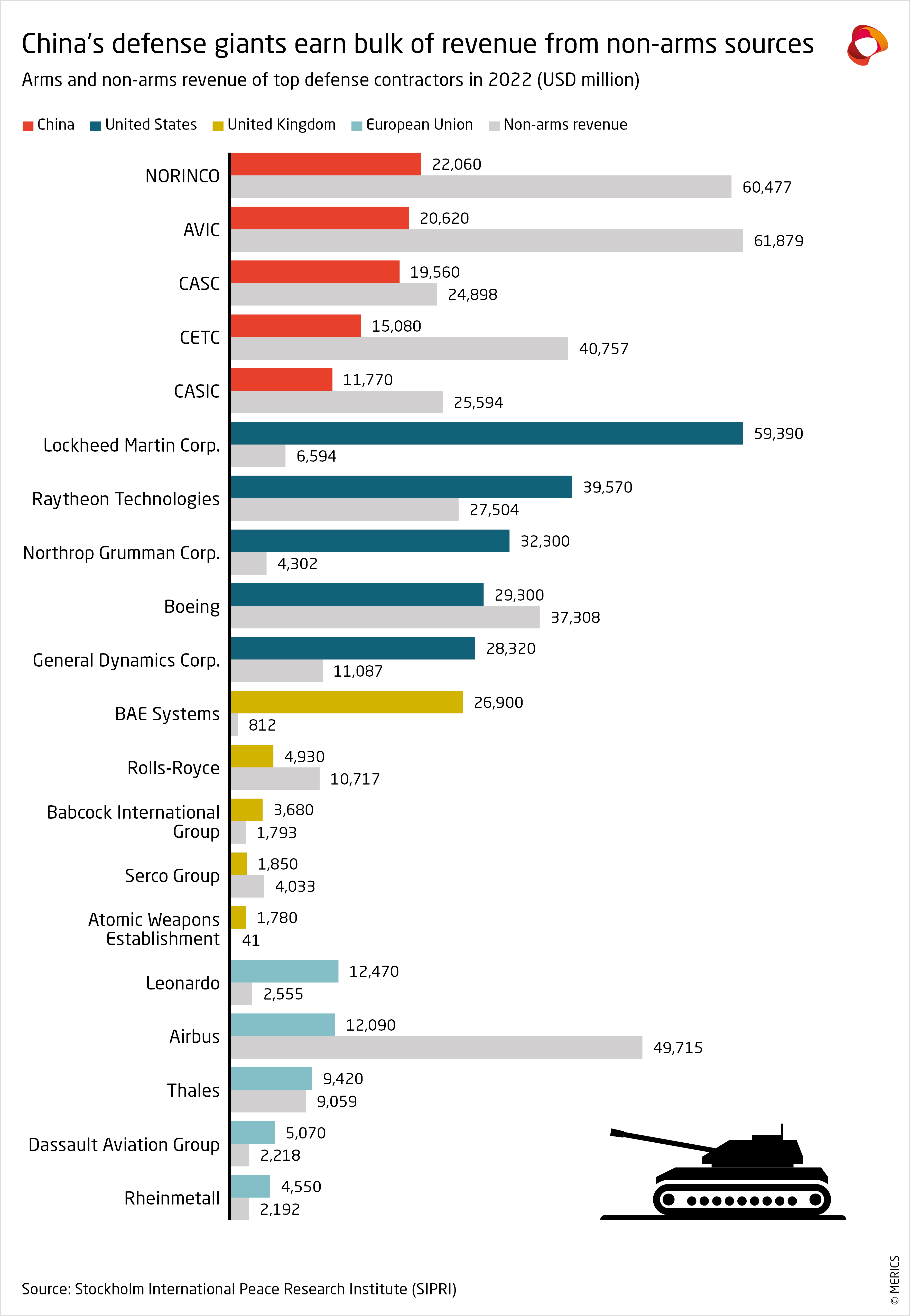 biggest weapon manufacturer