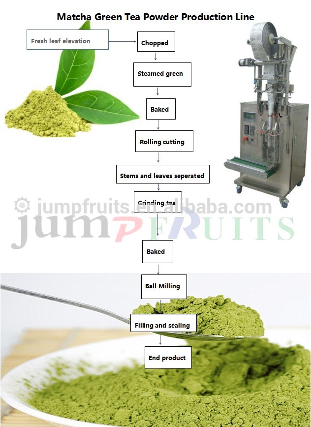 Sourcing Matcha Supplier from China: The Ultimate Guide 2026