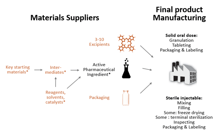 natural ingredient raw material supplier