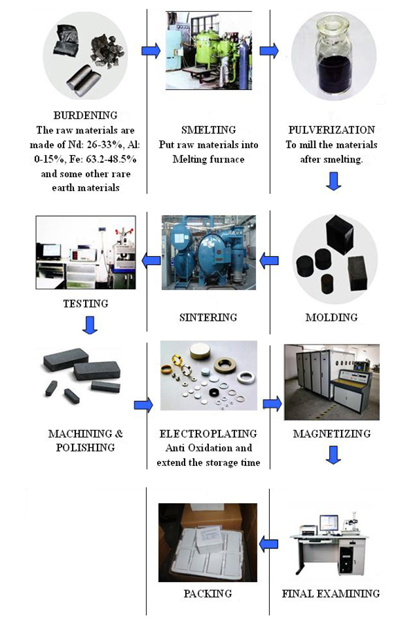 neodymium magnet supplier