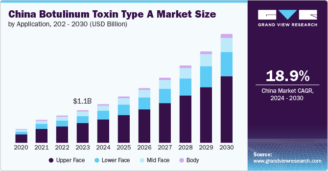 botox manufacturer
