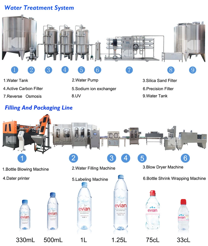 bottle manufacturers