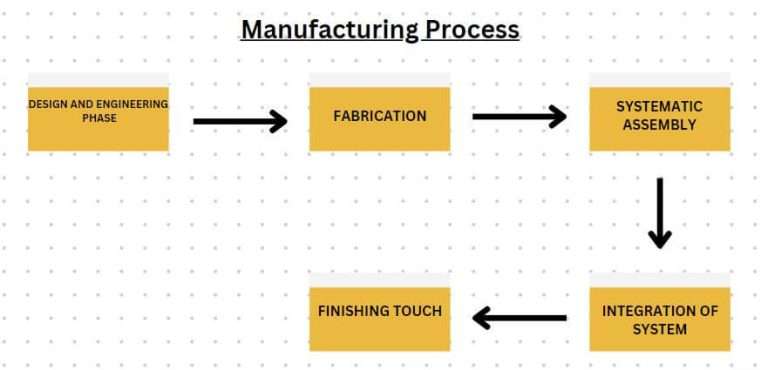 box build assembly manufacturers