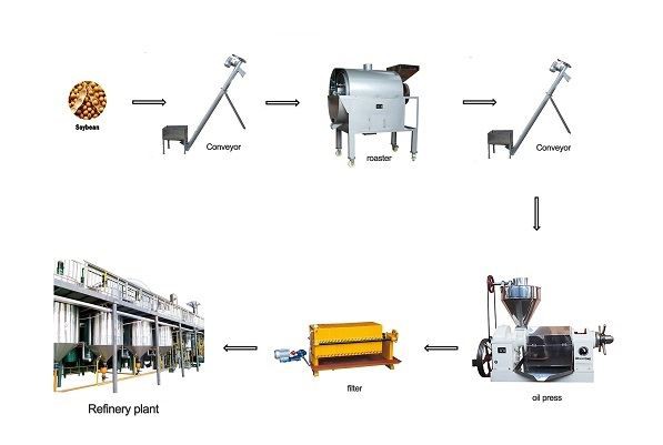 Sourcing Oil Supplier from China: The Ultimate Guide 2026