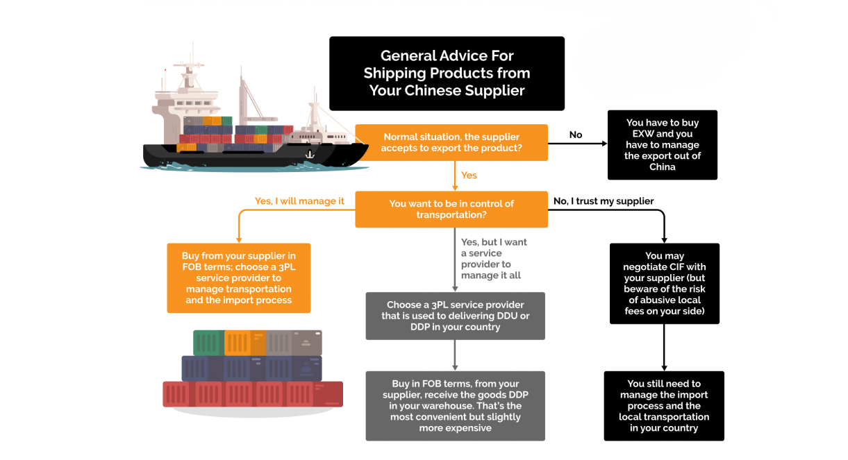 online supplier and vendor directories
