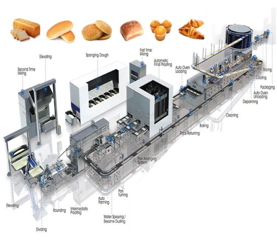 bread manufacturers