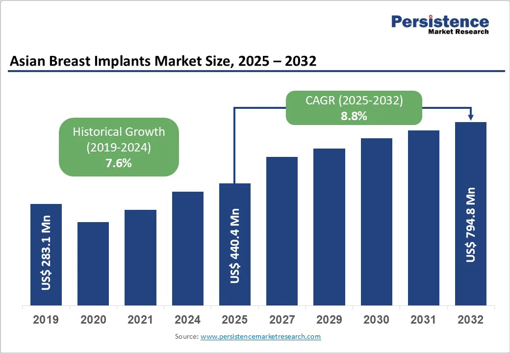 breast implant manufacturers