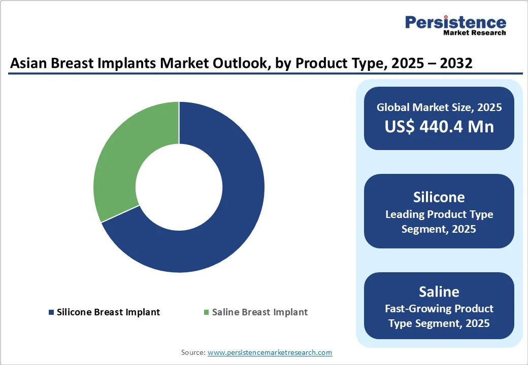 breast implant manufacturers
