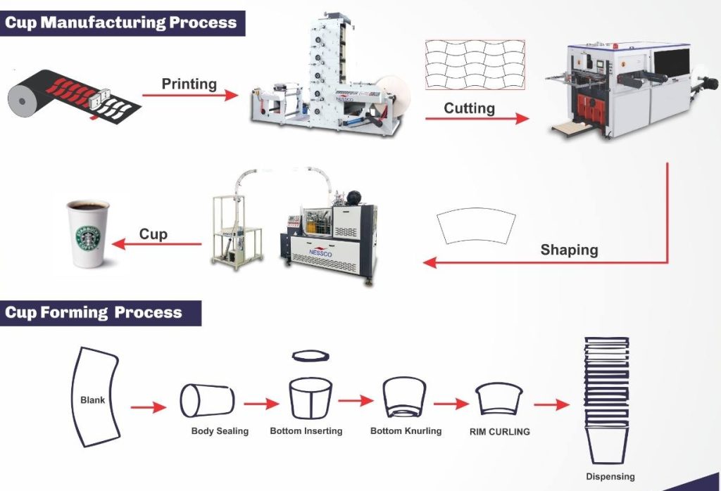 paper cup supplier