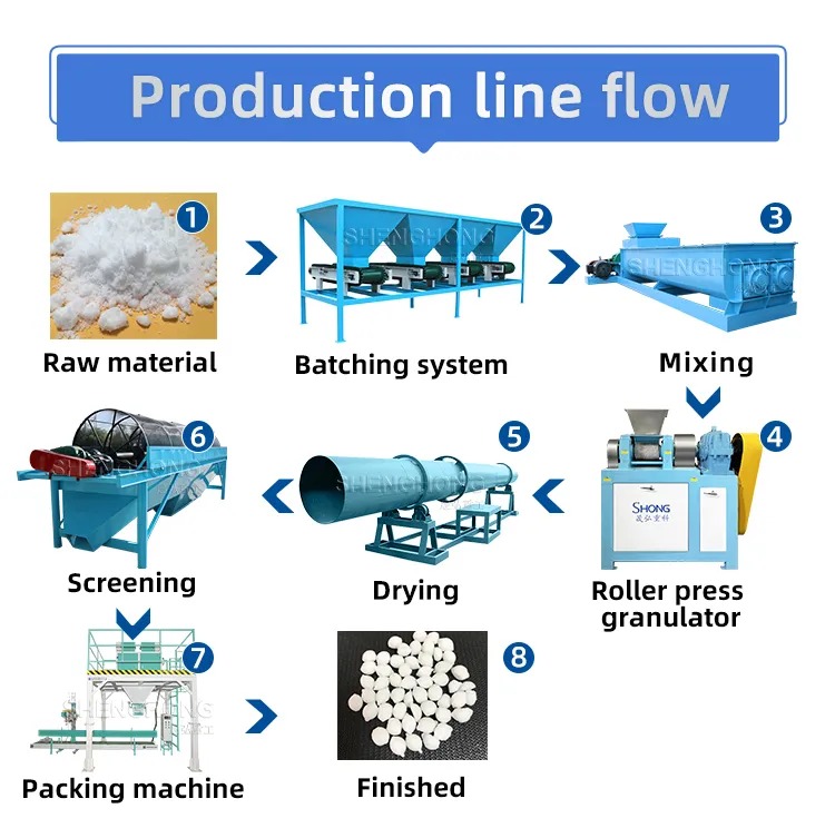 calcium ammonium nitrate manufacturers