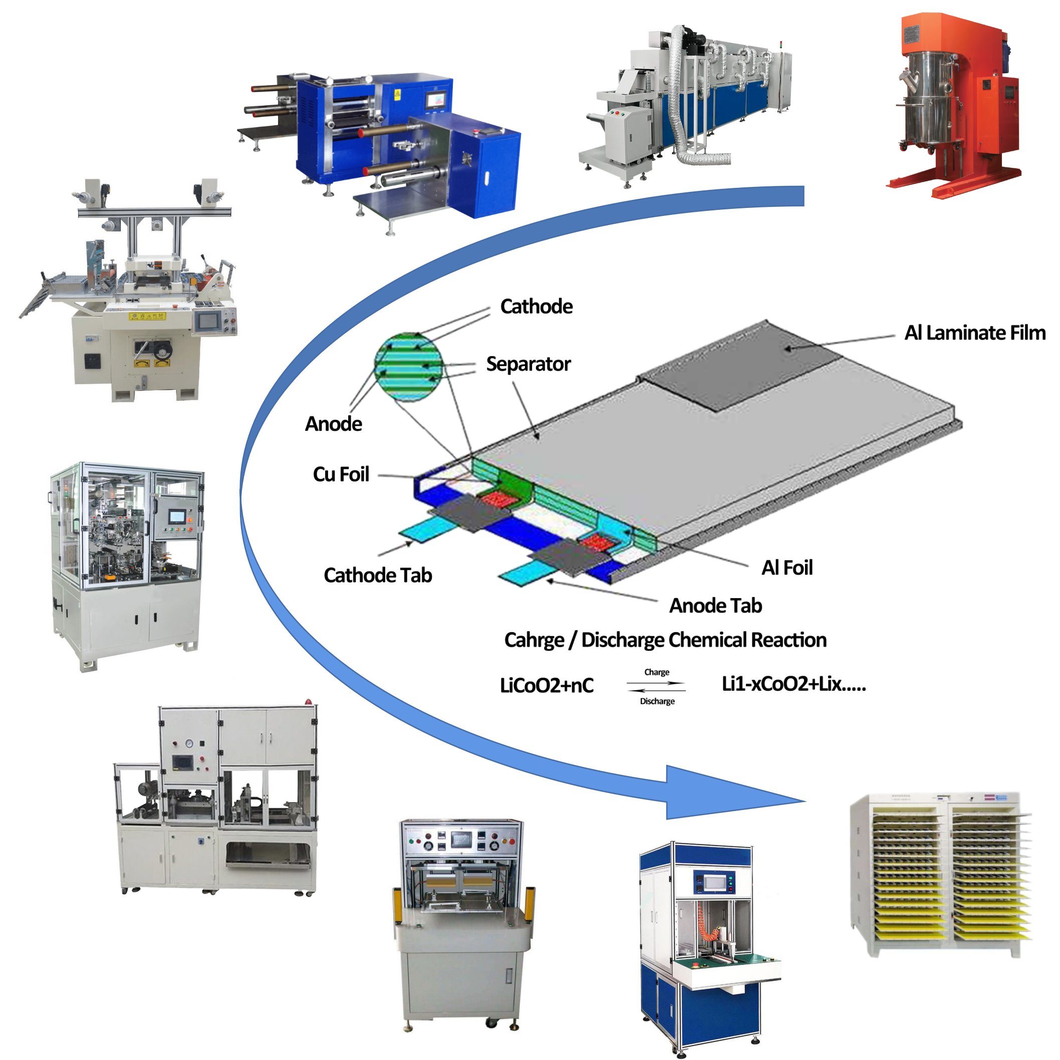 polymer supplier