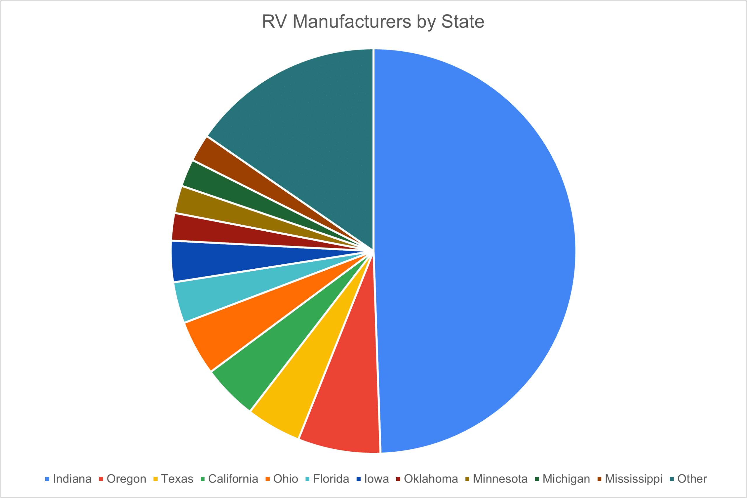 camper manufacturers list