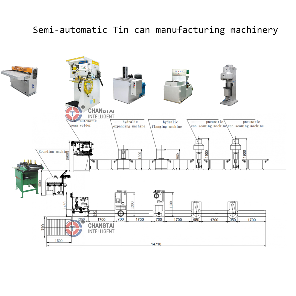 can manufacturers institute