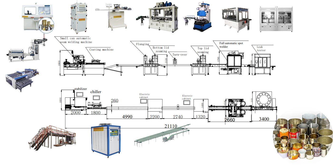 can manufacturers institute