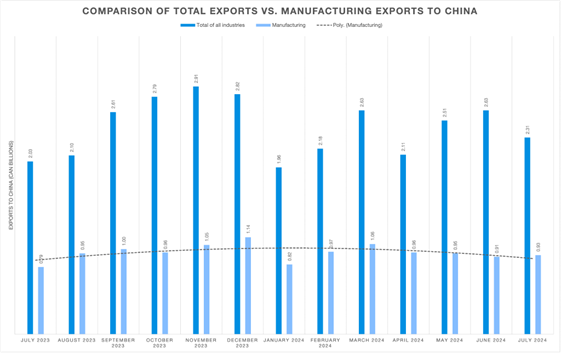 canadian manufacturers and exporters members