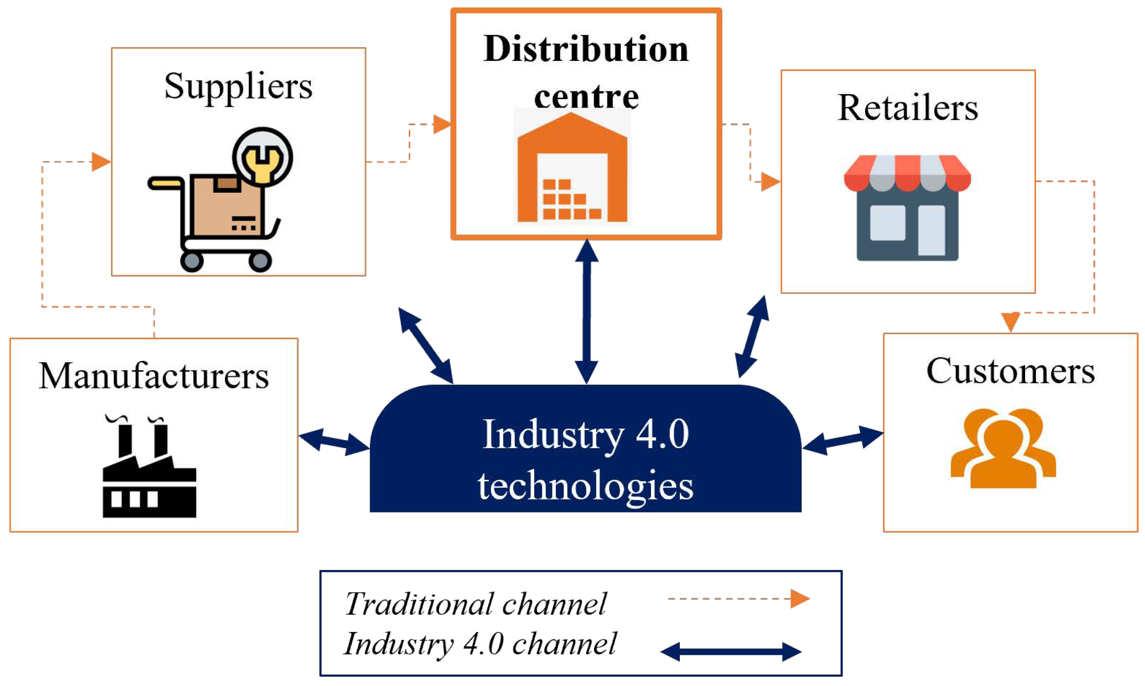 real-world examples financial personnel customer supplier communication