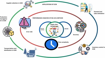 real-world examples financial personnel customer supplier communication
