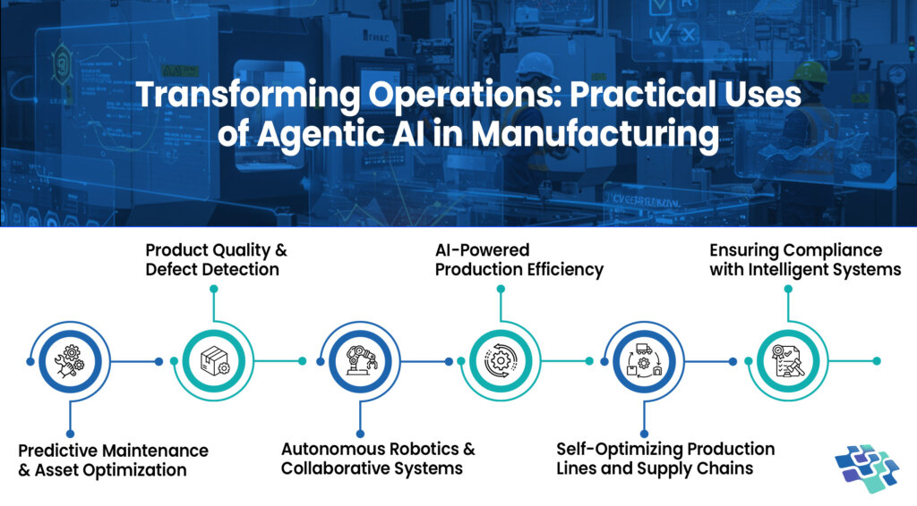 Sourcing Real-World Examples Of Agentic Ai In Supplier Negotiations. from China: The Ultimate Guide 2026
