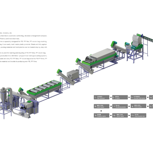 Sourcing Reliable Plastic Recycling Line Supplier from China: The Ultimate Guide 2026