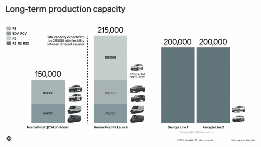 rivian $120m supplier park illinois