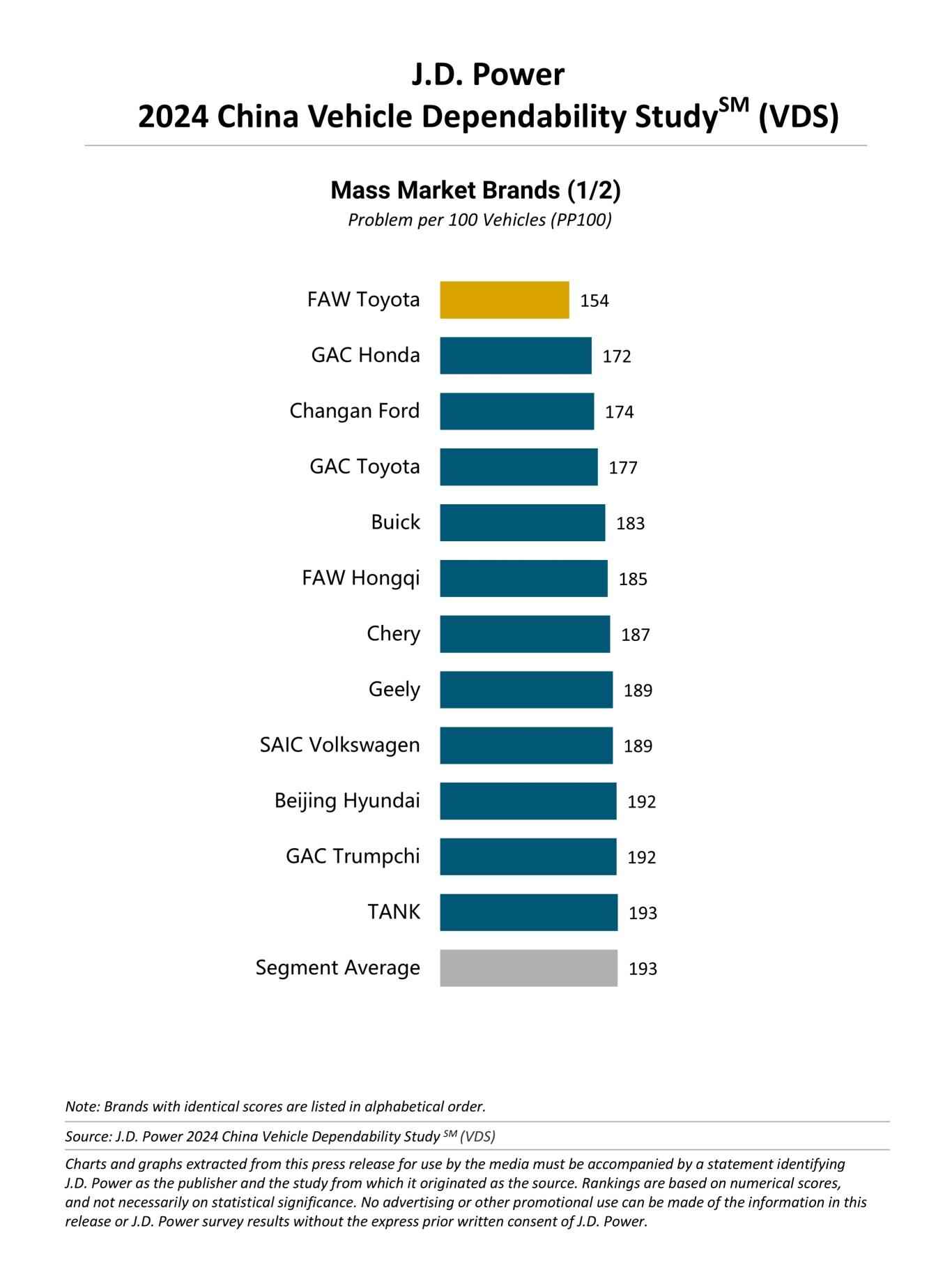 car manufacturer reliability rankings