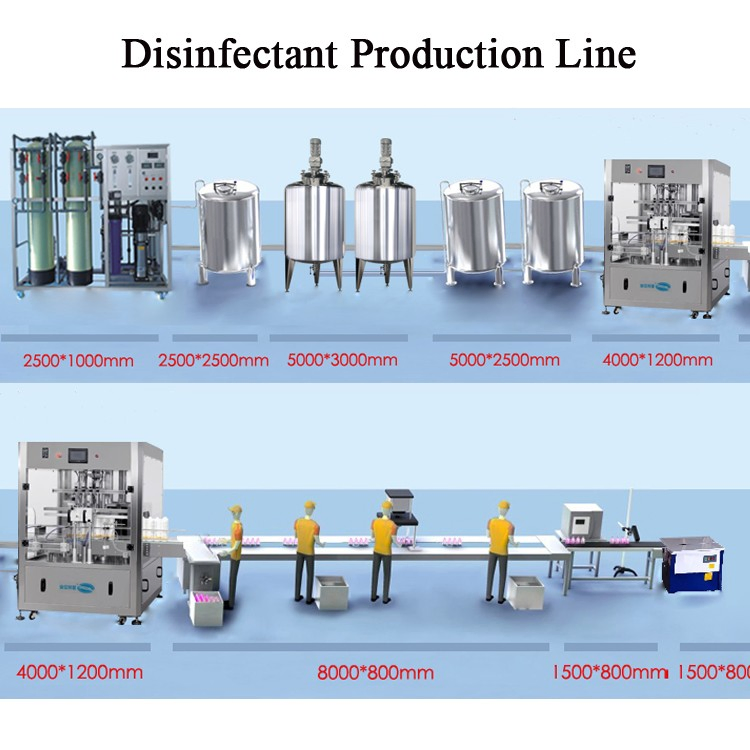 sanitizer supplier