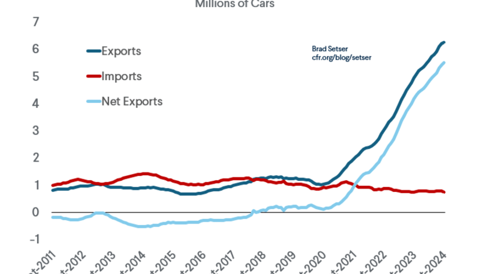 car manufacturers beginning with w