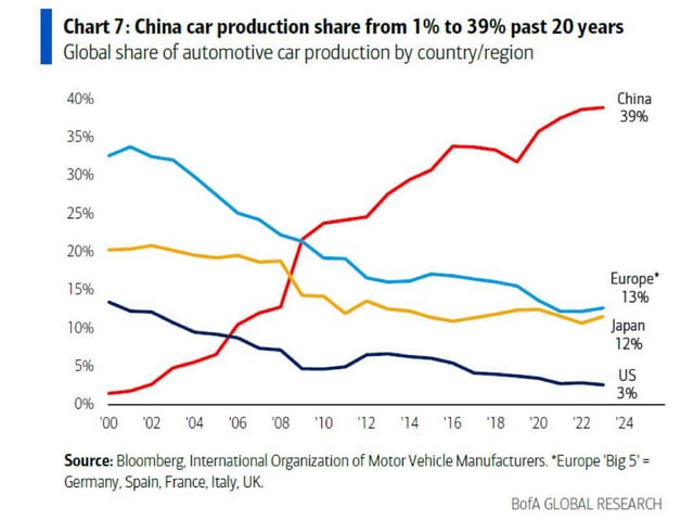 car manufacturers by country