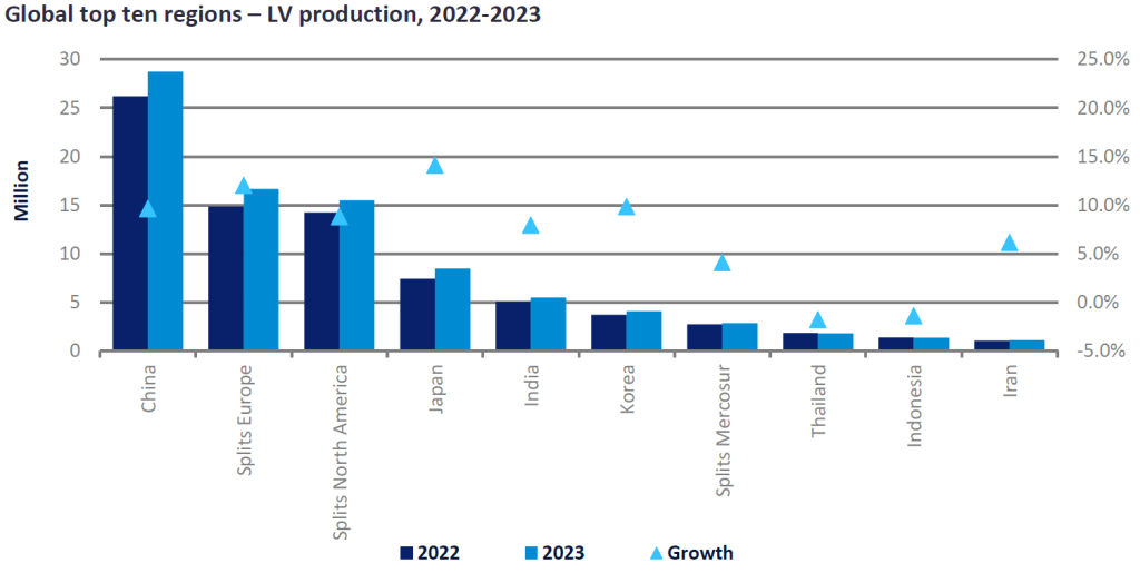 car manufacturers market share