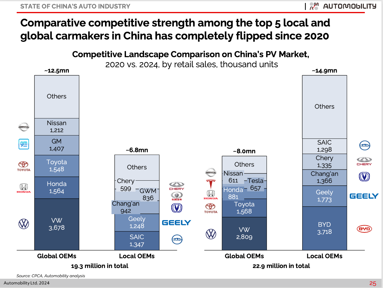 car manufacturers market share