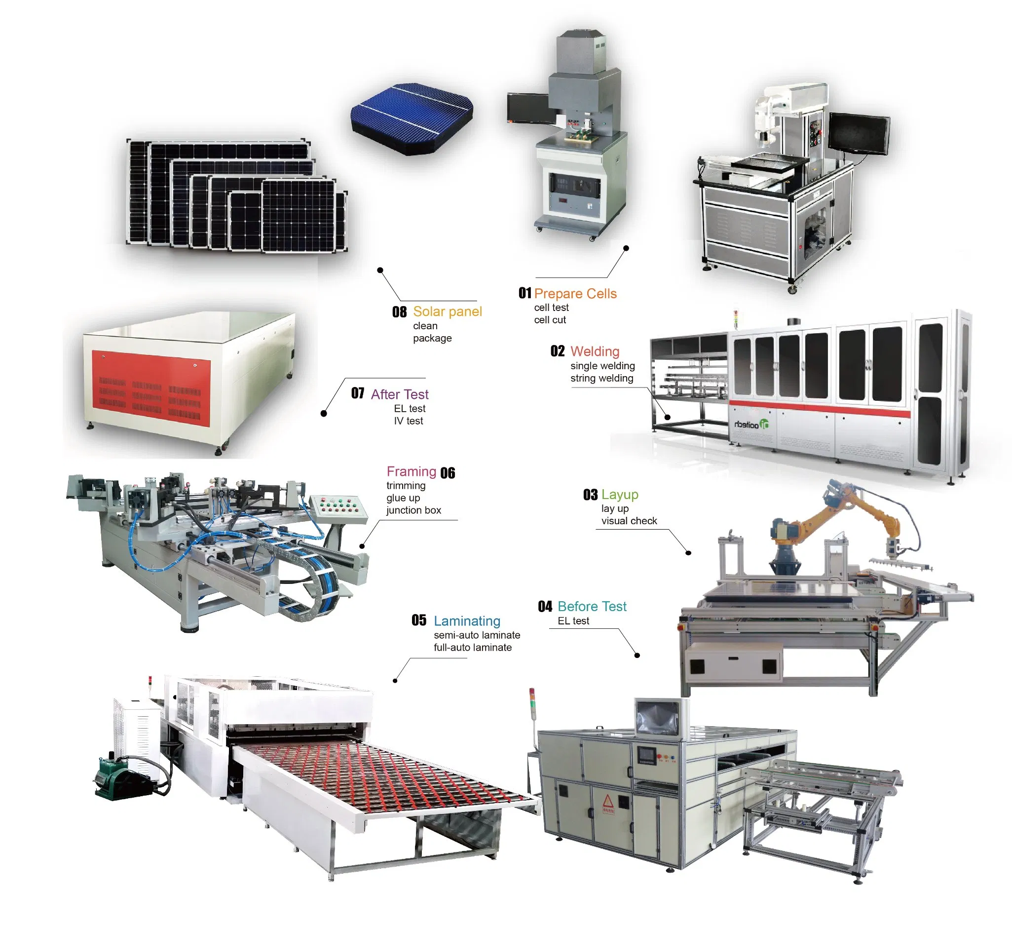solar energy equipment supplier