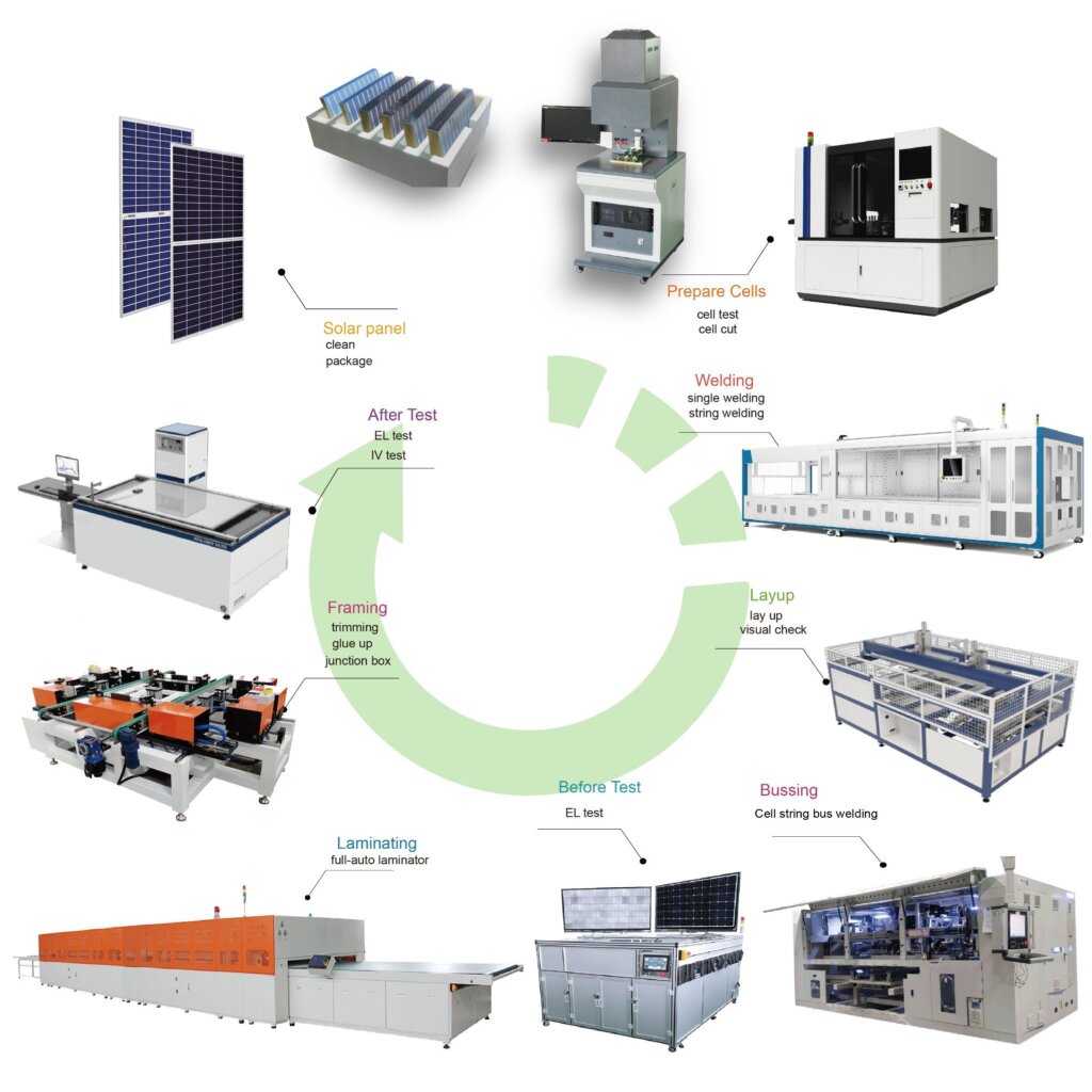 Sourcing Solar Supplier from China: The Ultimate Guide 2026