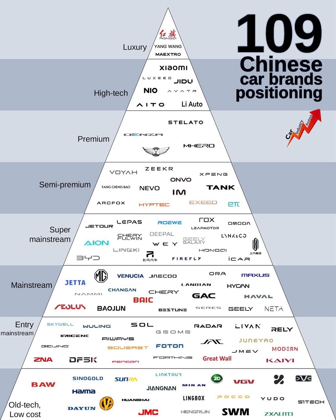 car manufacturers ownership chart