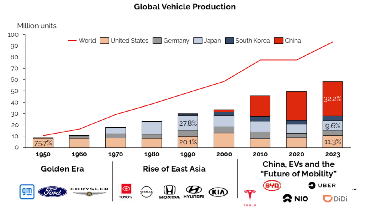 car manufacturers ownership chart