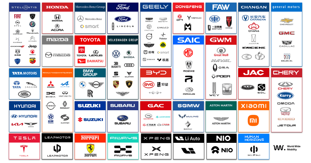 car manufacturers ownership chart