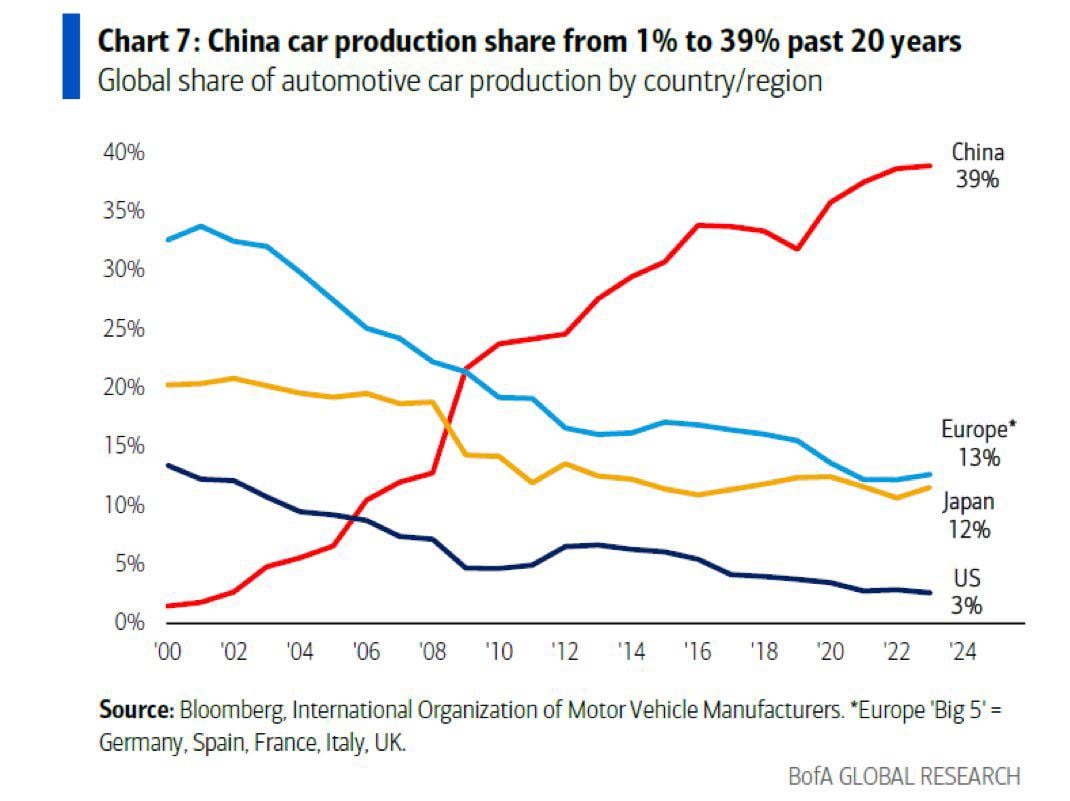 car manufacturers ownership chart