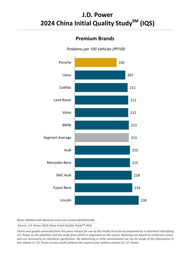 car reliability by manufacturer