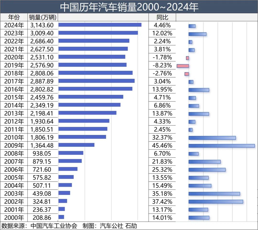 car sales by manufacturer