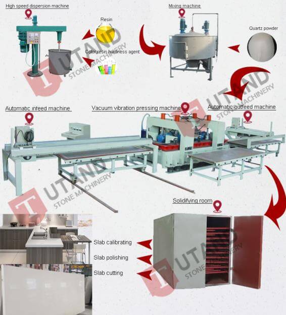 stone supplier