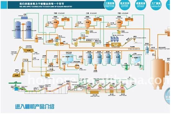 sugar supplier
