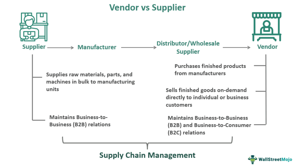 Sourcing Supplier And Vendor Difference from China: The Ultimate Guide 2026