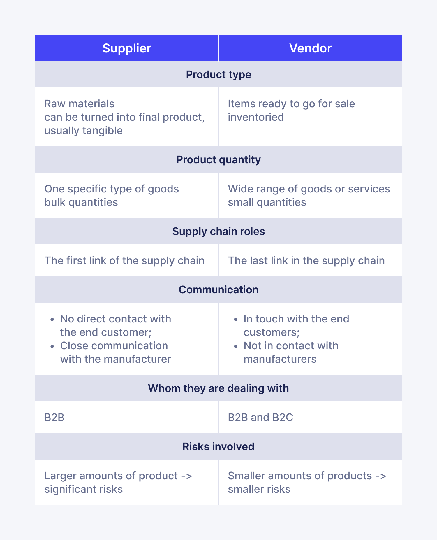 supplier and vendor difference