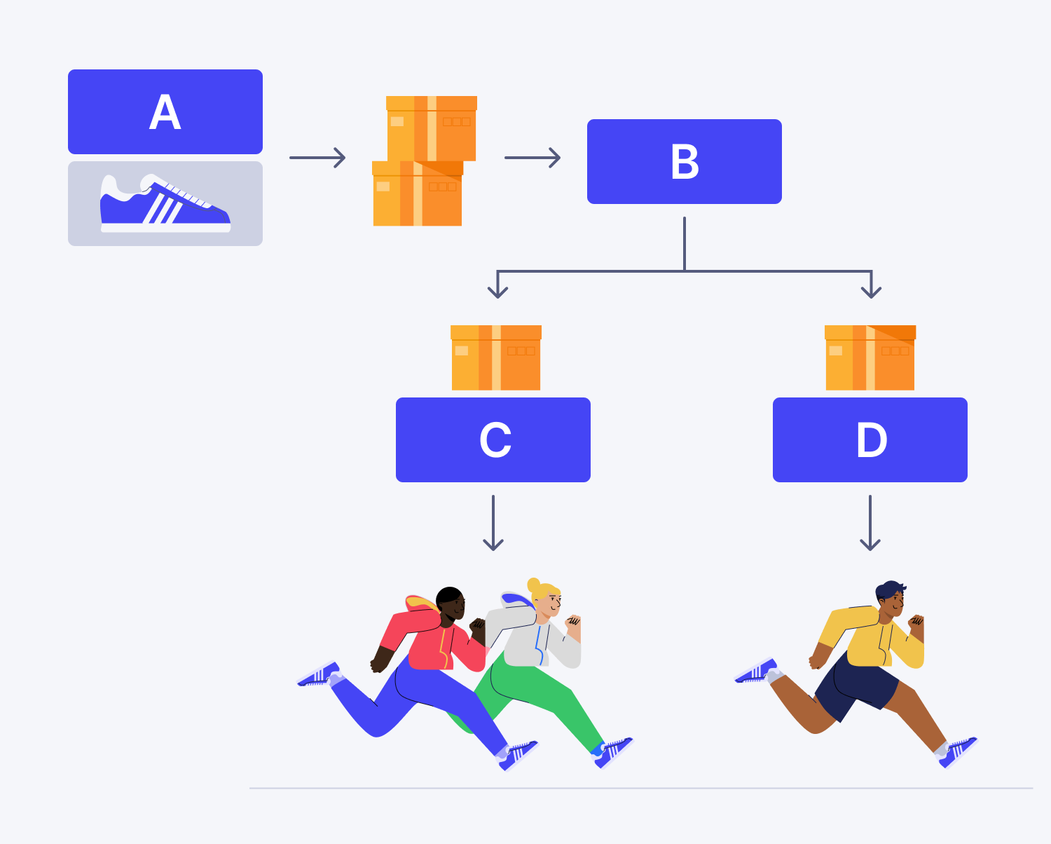 supplier and vendor difference