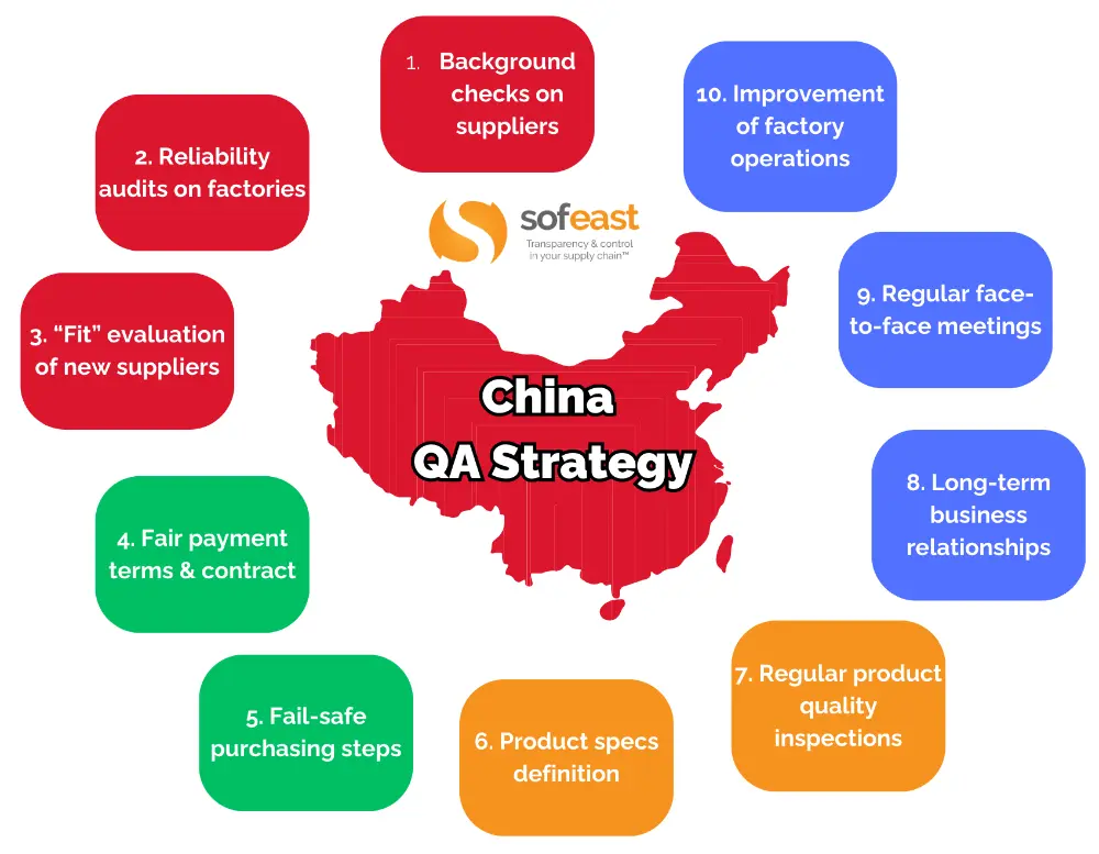 supplier assessment